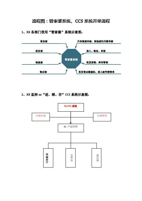 流程图：管家婆系统、CCS系统开单流程