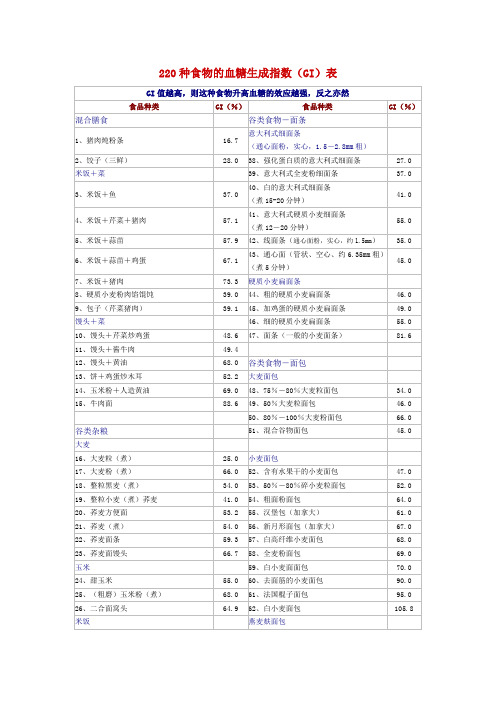 220种食物的血糖生成指数