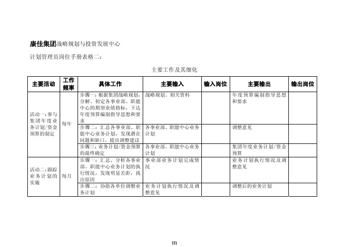 麦肯锡-计划管理员岗位手册表格二