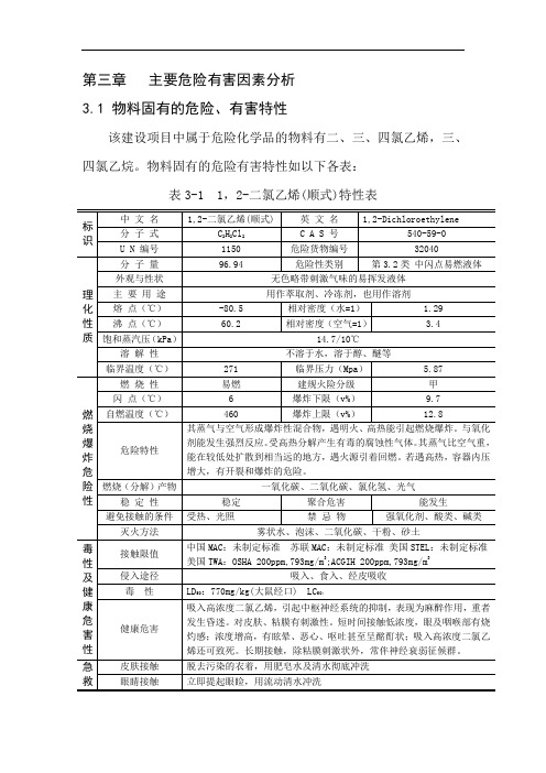 化工厂危险有害因素分析