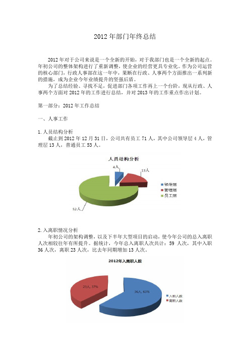 2012年部门年终总结