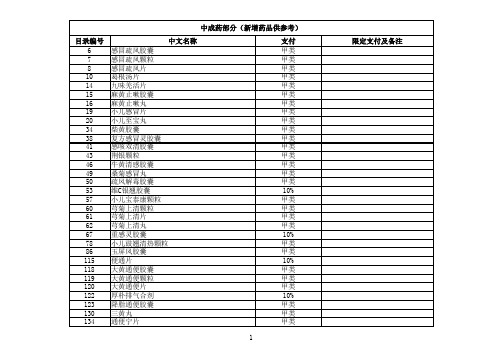 2010年目录新增药品(供参考版)