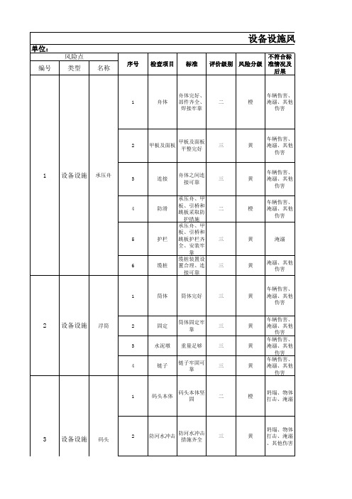 5.设备设施风险分级管控清单