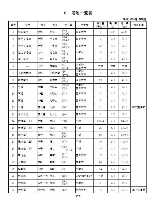 溜池一覧表
