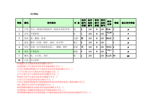 xsteel节点使用指南