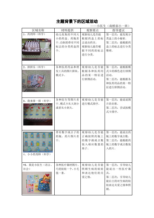 幼儿园小班区域计划小医生