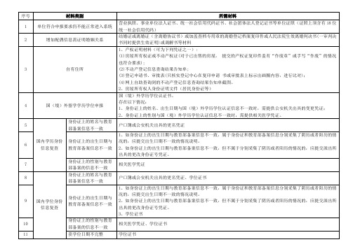 北京积分落户申报材料