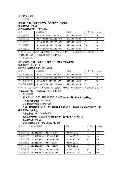 校园IP地址规划12