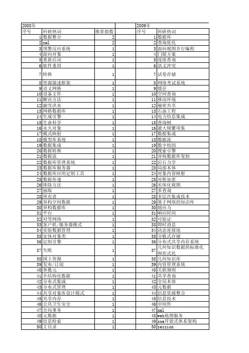 【计算机应用】_共享数据库_期刊发文热词逐年推荐_20140726