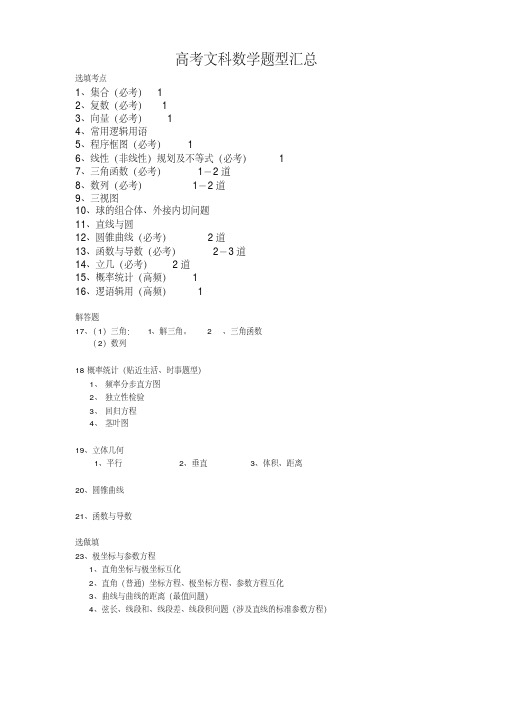 高考文科数学全国课标1卷考点清单(20200615190847)