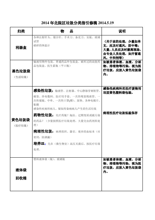 总医院垃圾分类表(1) 3(2) 2