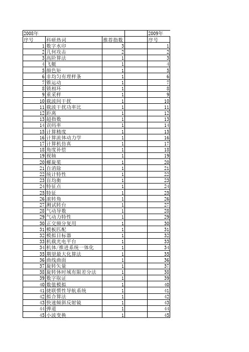 【计算机仿真】_旋转_期刊发文热词逐年推荐_20140723