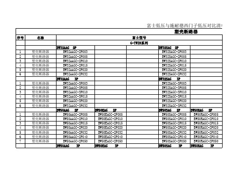 2011-11-7富士低压与施耐德西门子对比清单