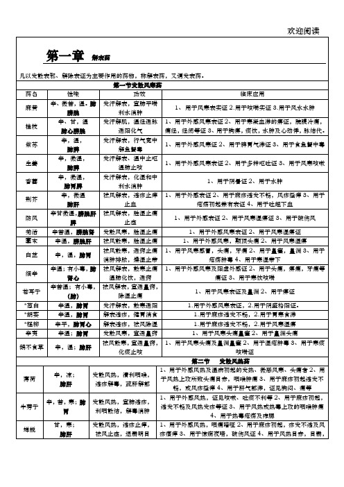 中药学背诵简单记忆--表格总结