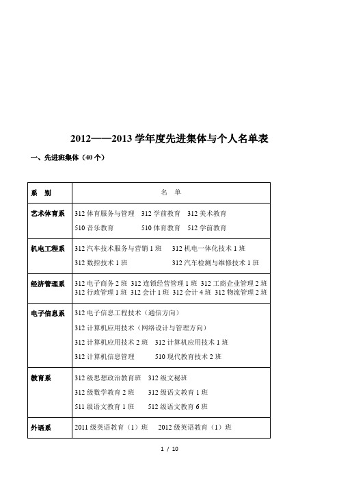 2012——2013学年度先进集体与个人名单表