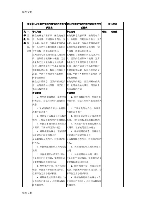 (整理)考研数学考试大纲50201