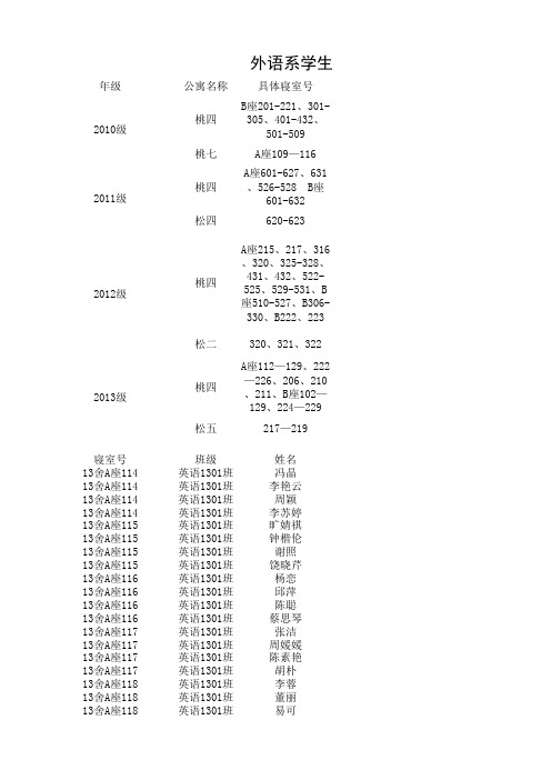 外语系学生寝室分布表