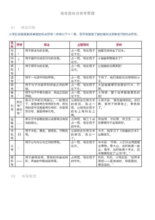 二年级看图写话必备!标点符号用法及书写规范!