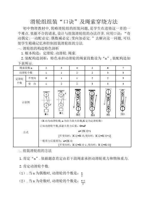 滑轮组组装“口诀”及绳子穿绕方式