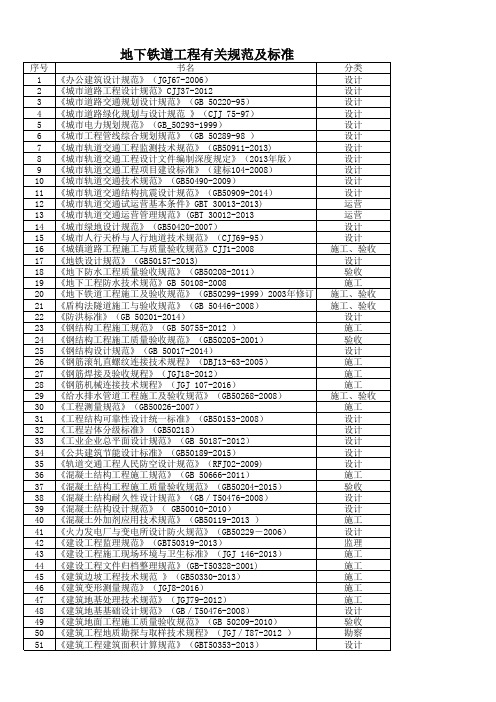 地铁工程有关规范及标准(自己整理)