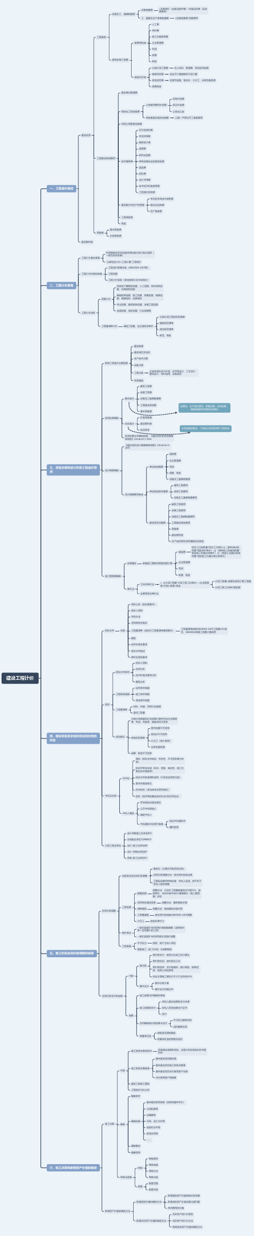 《建设工程计价思维导图》