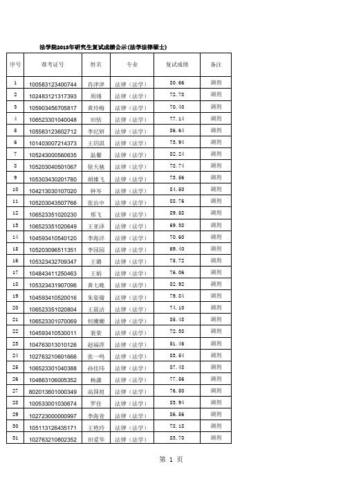 法学院2013年研究生复试成绩公示(法学法律硕士)