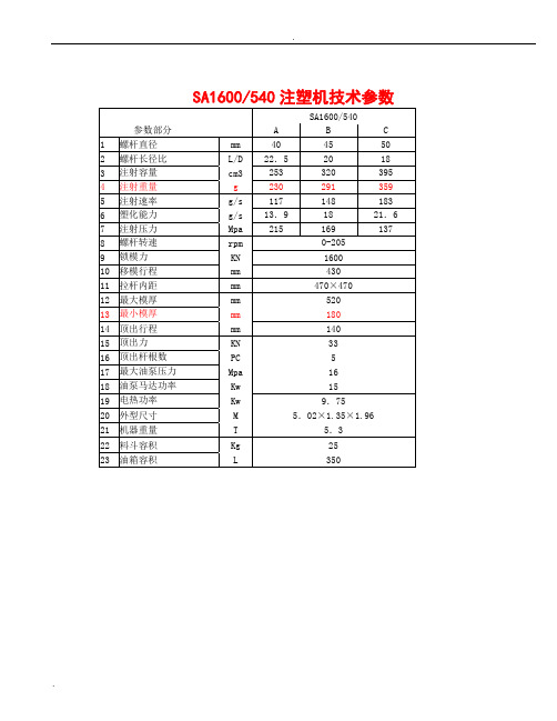 海天注塑机参数