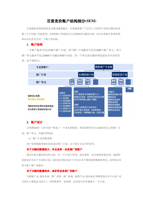 百度竞价账户结构细分(SEM)