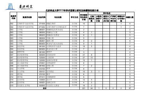 北京林业大学2019年学术型硕士研究生缺额情况统计表