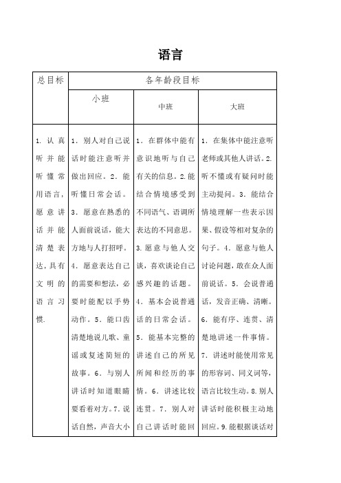 《 岁儿童学习与发展指南》语言领域目标