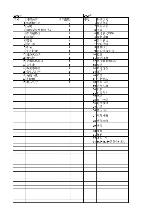 【国家自然科学基金】_肠道微生态_基金支持热词逐年推荐_【万方软件创新助手】_20140730