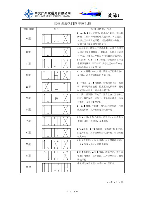 三位四通换向阀中位机能