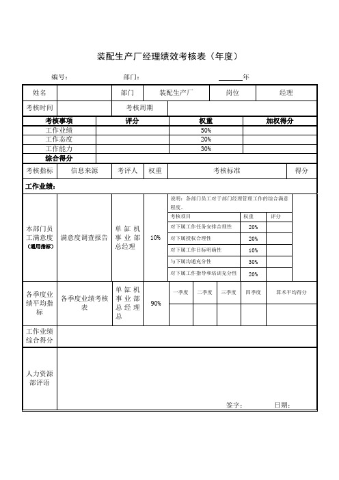 装配生产厂经理绩效考核表(年度)