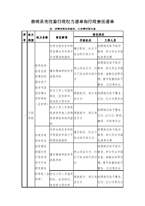 崇明县发改委行政权力清单和行政责任清单