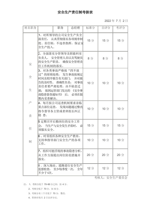 安全生产责任制考核表