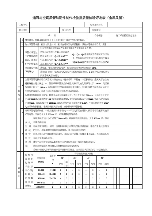 风管与配件制作检验批质量检验评定记录(金...