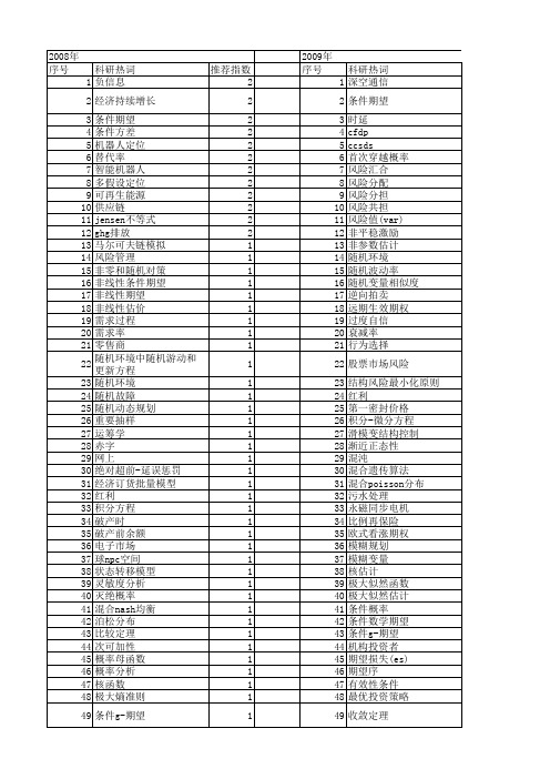 【国家自然科学基金】_条件数学期望_基金支持热词逐年推荐_【万方软件创新助手】_20140731