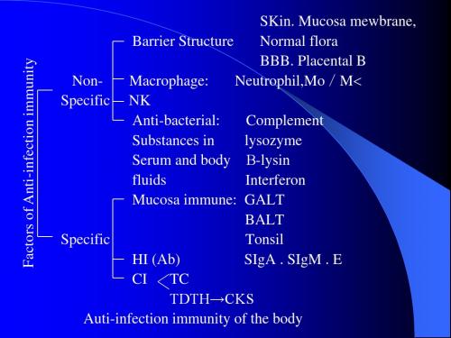 Infection and Immunity