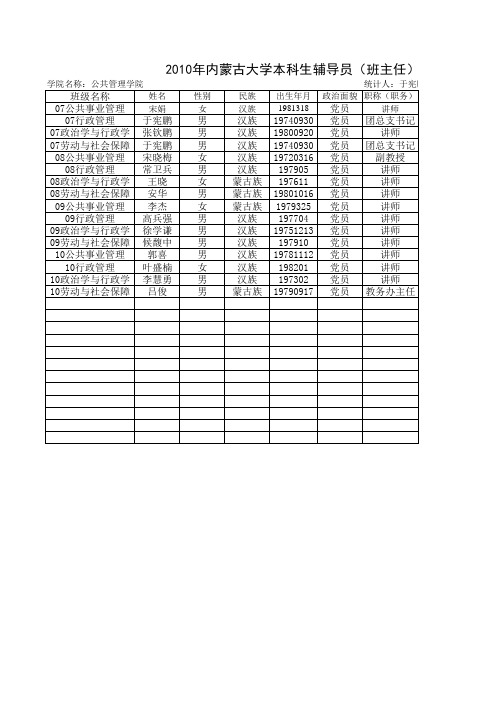 2010年内蒙古大学本科生辅导员(班主任)汇总表(教师版)