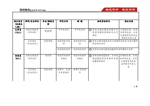 北京电影学院硕士招生人数考试科目及报录比