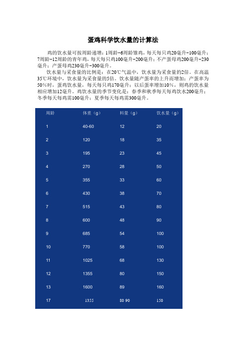 蛋鸡科学饮水量的计算法