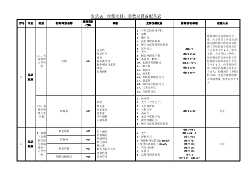 贵州省建设工程质量检测技术管理规范(附录A)