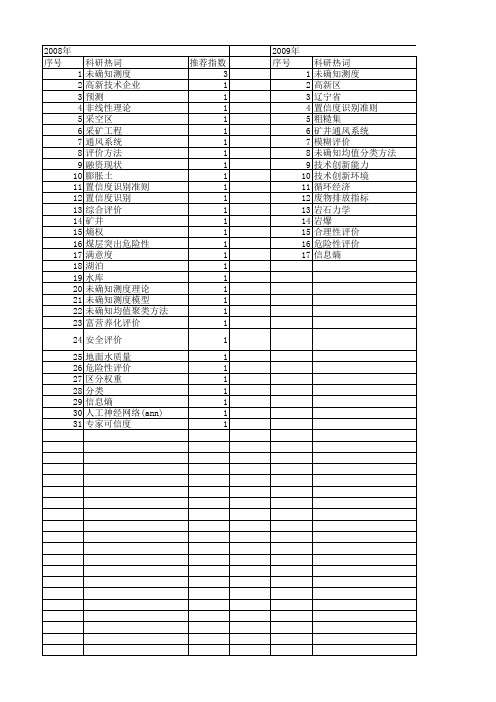 【国家自然科学基金】_未确知测度模型_基金支持热词逐年推荐_【万方软件创新助手】_20140729