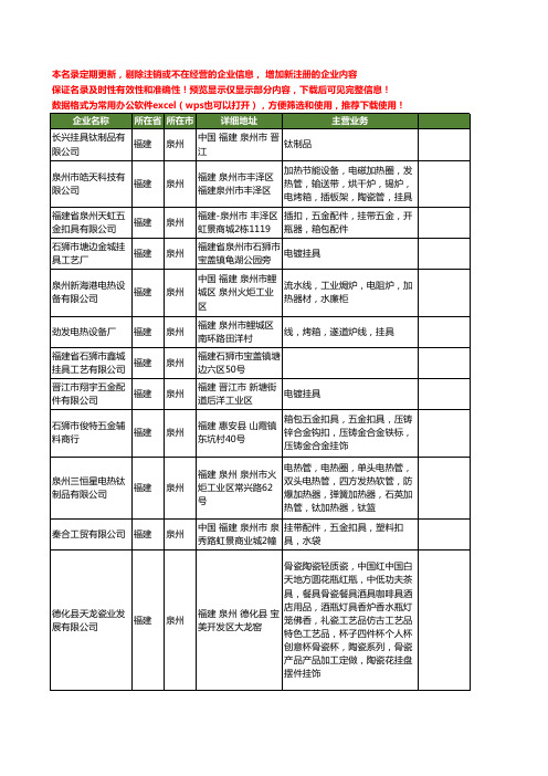 新版福建省泉州挂具工商企业公司商家名录名单联系方式大全24家