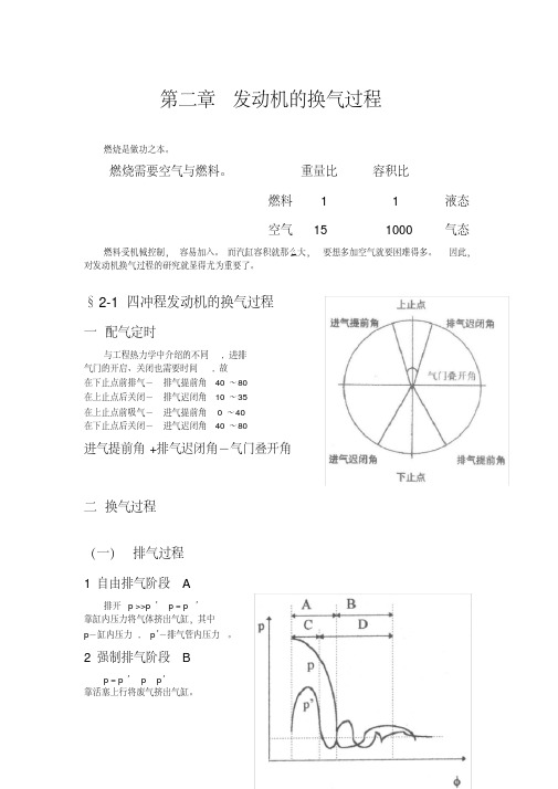 发动机原理——第二章-发动机的换气过程