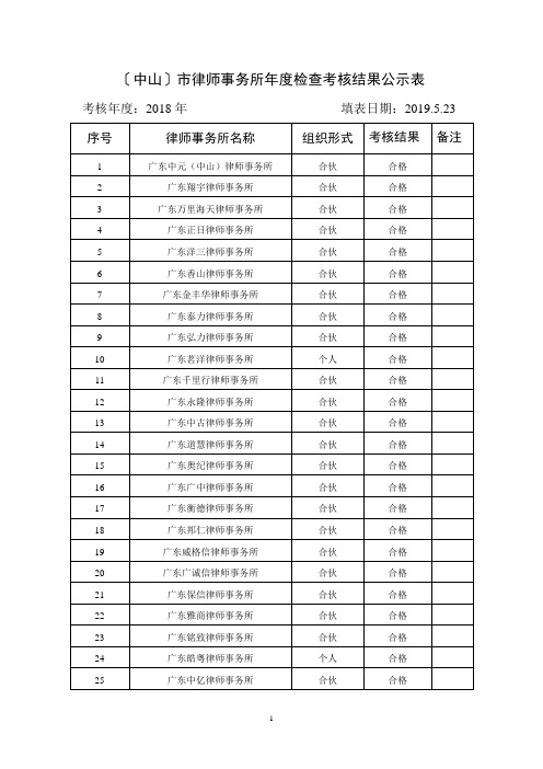 〔中山〕市律师事务所年度检查考核结果公示表