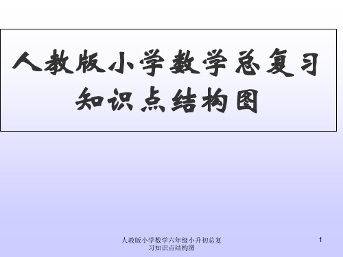 人教版小学数学六年级小升初总复习知识点结构图 ppt课件