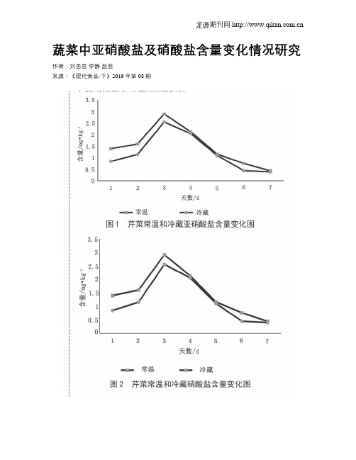 蔬菜中亚硝酸盐及硝酸盐含量变化情况研究