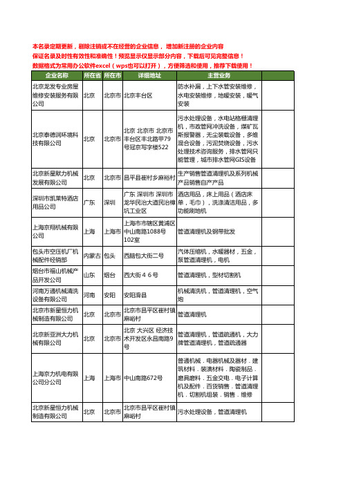 新版全国管道清理机工商企业公司商家名录名单联系方式大全66家