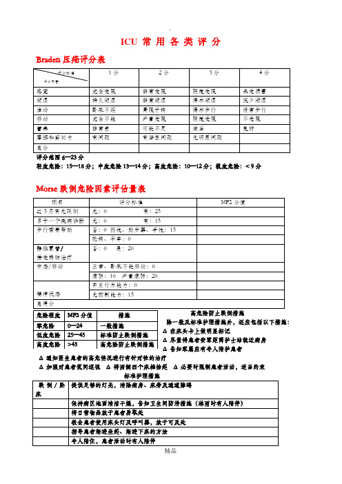 ICU常用各类评分